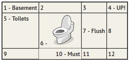 Bad table example 