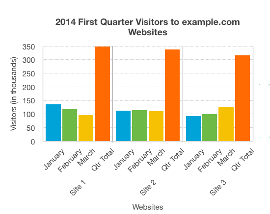 2014 First Quarter Visitors 